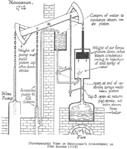 La macchina a vapore di Newcomen (foto web)